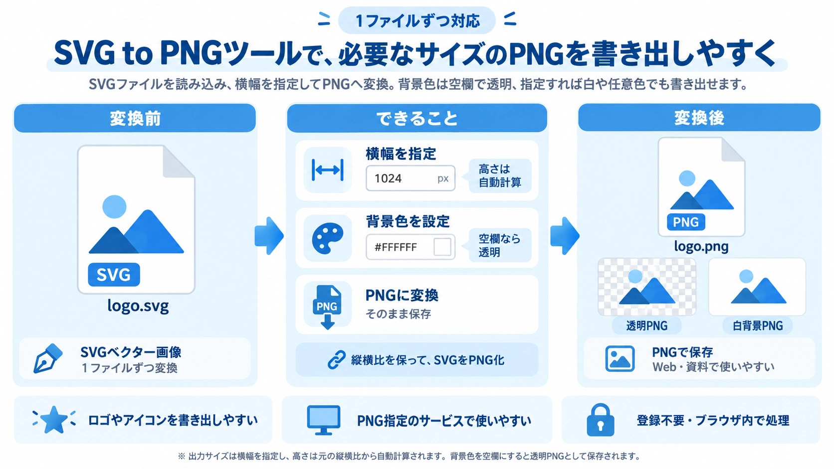 SVG to PNGの機能と使い方を紹介する解説画像