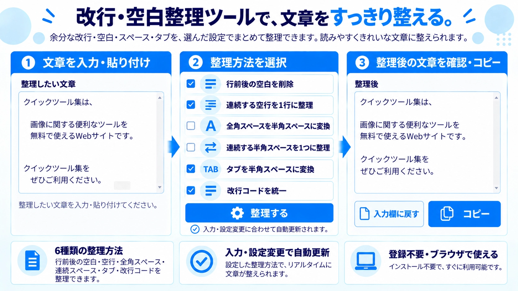 改行・空白整理の機能と使い方を紹介する解説画像