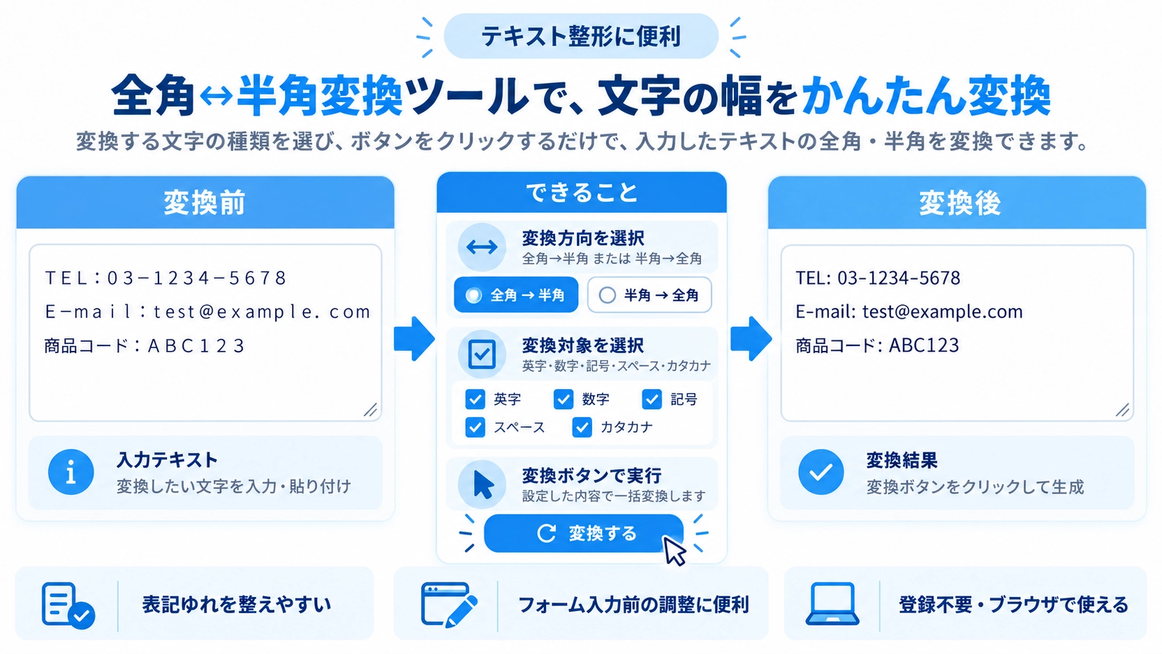 全角↔半角変換の機能と使い方を紹介する解説画像
